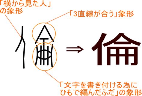 倫名字|「倫」という名前の読み方・いいね数・漢字の意味（。